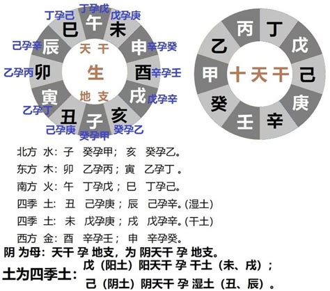 东方甲乙木|天干地支的方位：五位神灵之所居